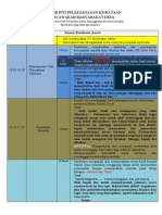 TIMELINE INTI PELAKSANAAAN KEGIATAAN