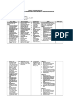 Kontrak Belajar Kep. Jiwa - Oshin