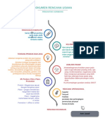 Dokumen Rencana Usaha