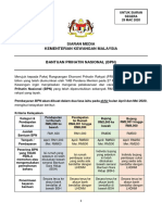 Bantuan Prihatin Nasional (BPN) 2021