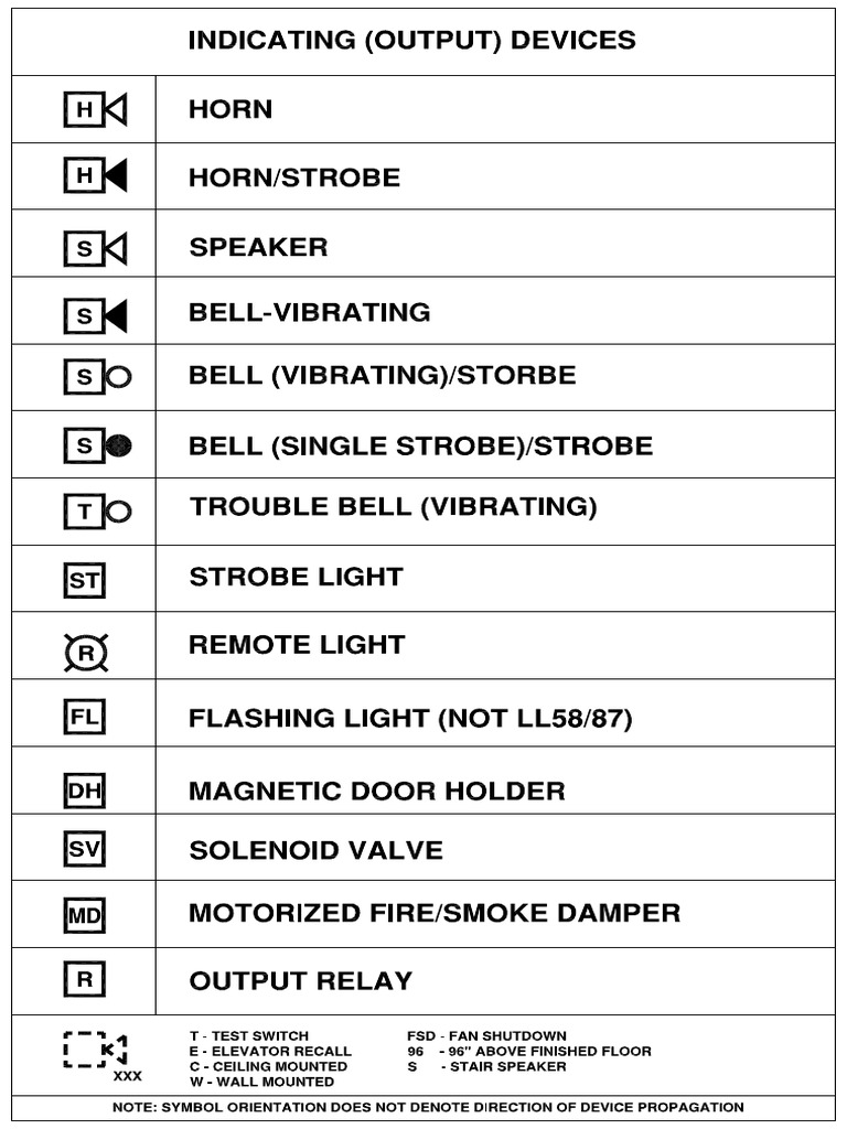 New York City Fire Alarm Symbols PDF PDF