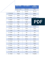 Español Base Form Past Simple Past Participle