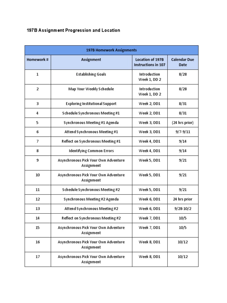 197B Assignment Schedule Overview | PDF | Computing