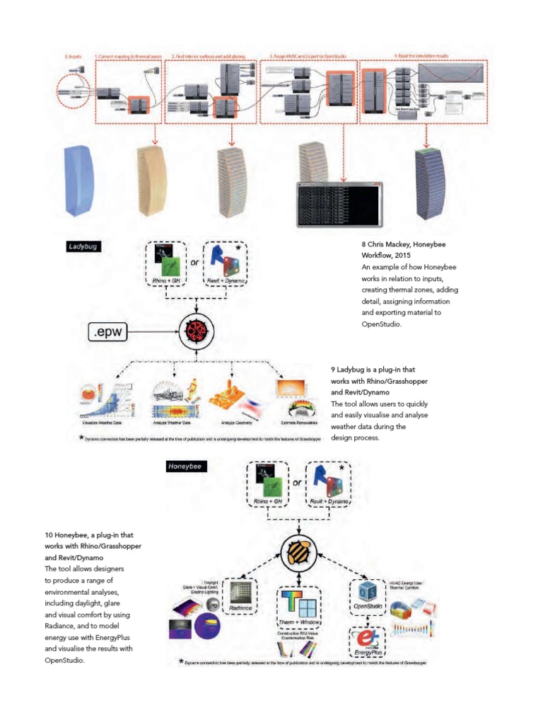 020 PDF | PDF