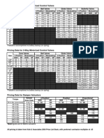 Pricing Data For 2-Way Motorized Control Valves: Preferred Contractor Multiplier of .45