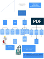 Mapa Conceptual Mantto Correctivo