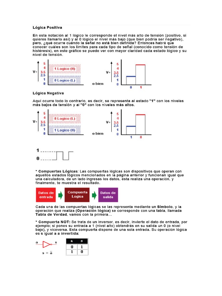 Electronica Digital PDF