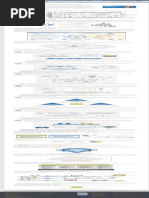 Advanced Topic - What's New in SAFe 5.0 - Scaled Agile Framework