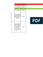 Non-Compliances On The Previous Day Work / Current Day Work NC-No Area of Audit Contractor