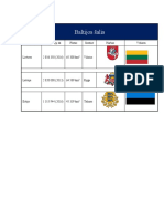 Info. Baltijos Šalys