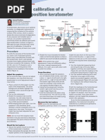 Verifying The Calibration of A Manual One-Position Keratometer