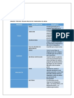 Actividad 3.9