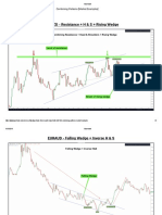 GBPNZD - Resistance + H & S + Rising Wedge: Combining Patterns (Market Examples)