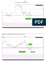 Daily Divergence + Pivot Entry (GBPCHF) PDF