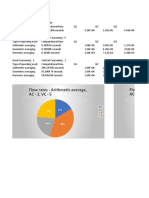 Flow Rates - Arithmetic Average, AC - 2, VC - 5 Flow Rates - Geometric Average, AC - 2, VC - 5