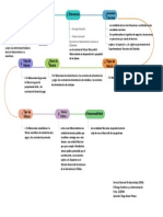 Mapa Mental Difucia