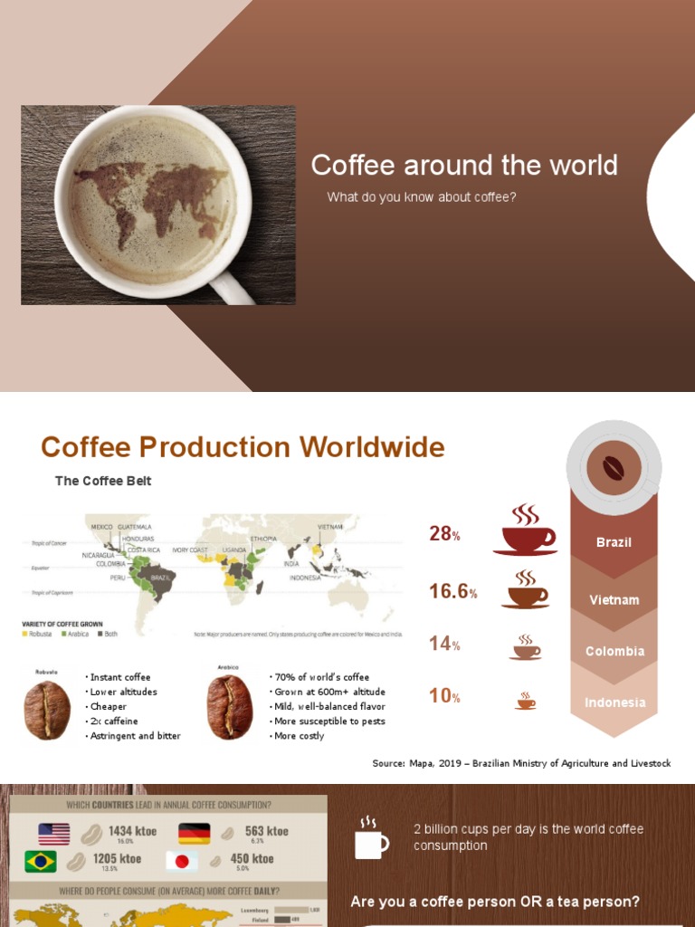 Coffee Around The World What Do You Know About Coffee? PDF Non