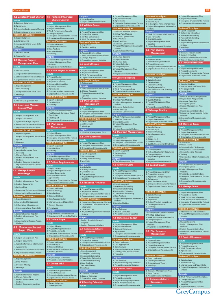 Pmp Exam Cheat Sheet: Master Your Certification Prep