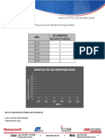 Indice de Frecuencia de Accidentes Registrables