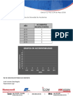 Indice de Gravedad de Accidentes