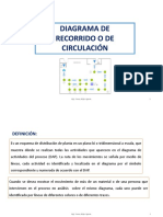 Diagrama de Recorrido o Circulación