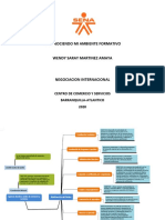 Reconociendo Mi Ambiente Formativo Wendy Saray Martinez PDF