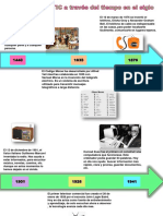 Impacto de Las TIC A Través Del Tiempo en El Siglo XXI