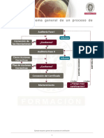 Ejemplo Esquema Proceso Certificacion