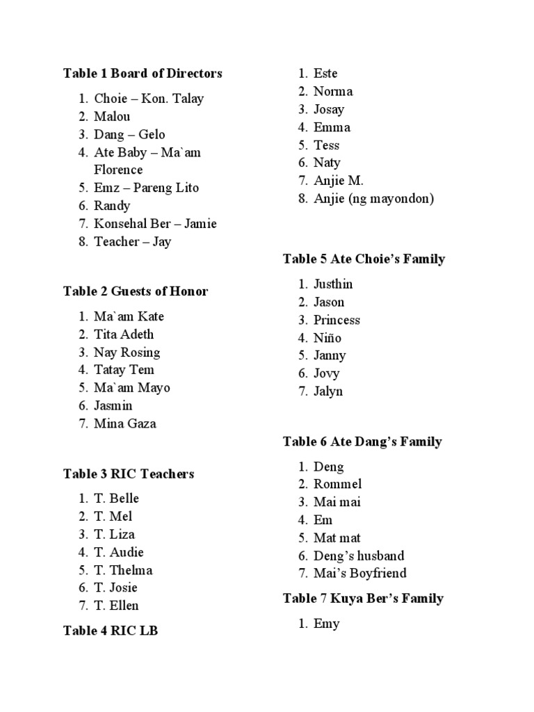 Table 1 Board of Directors | PDF | Cooking, Food & Wine | Wellness