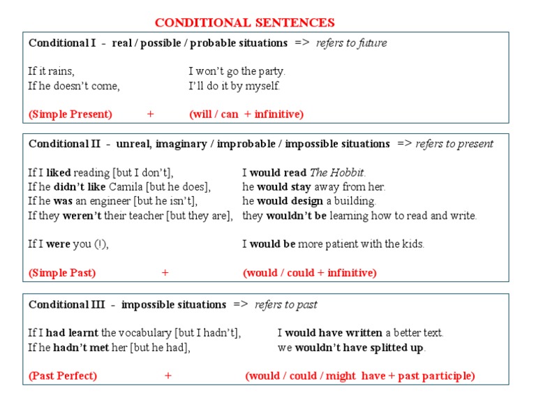 Understanding Conditional Sentences | PDF