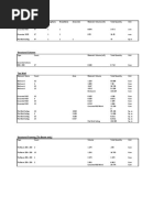 BOQ of Truss Structure