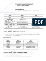 Kisi Kisi Ulangan Bahasa Arab Kelas 3 SD