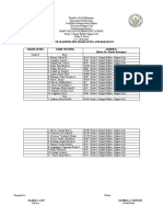 List of Learners Per Grade Level and Barangay Grade Level Name of Pupil Address (House No., Purok, Barangay)