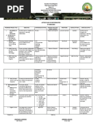 Action Plan in Mathematics SY 2020-2021: Mahongkog National High School