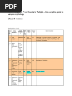 From Dracula To Twilight Marc Record