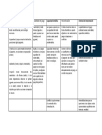 Cuadro de Criterios de Evaluación de Hora de Juego