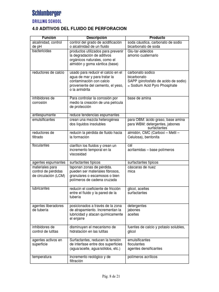 DRILLING FLUID ADDITIVES FUNCTIONS PDF Tensioactivo Detergente