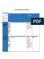 Matriz Colaborativa