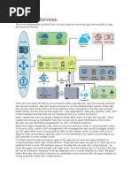 Azure App Services