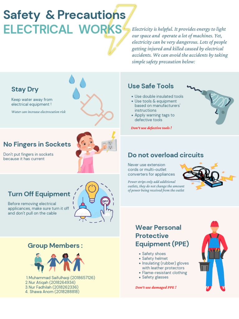 Safety & Precautions Electrical Workss PDF Personal Protective