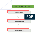 Diagram Alir Pengolahan.docx