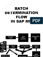 Batch Determination Flow in Sap MM