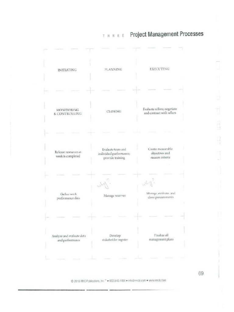 Basic Chart PDF | PDF