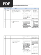 Modul Aktiviti Kelab Rukun Negara