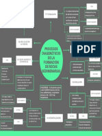 Mapa Conceptual Proc Diageneticos Rocas Sed