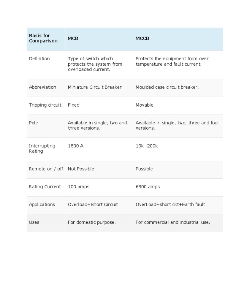 MCB vs MCCB: Key Differences Explained | PDF | Computers