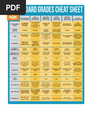 An In Depth Guide to Paperboard Grades Properties Uses and