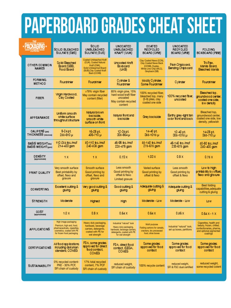 Paperboard+grades+cheat Sheet PDF Paperboard Printing Materials
