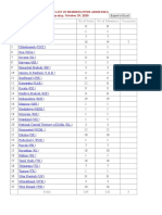 State wise seats in Rajya sabha