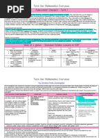 Mathematics Term 1